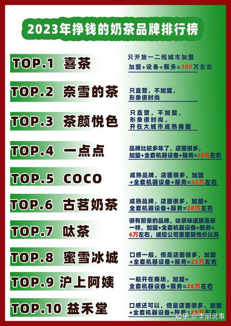 奶茶加盟：抓住年轻市场的新机遇